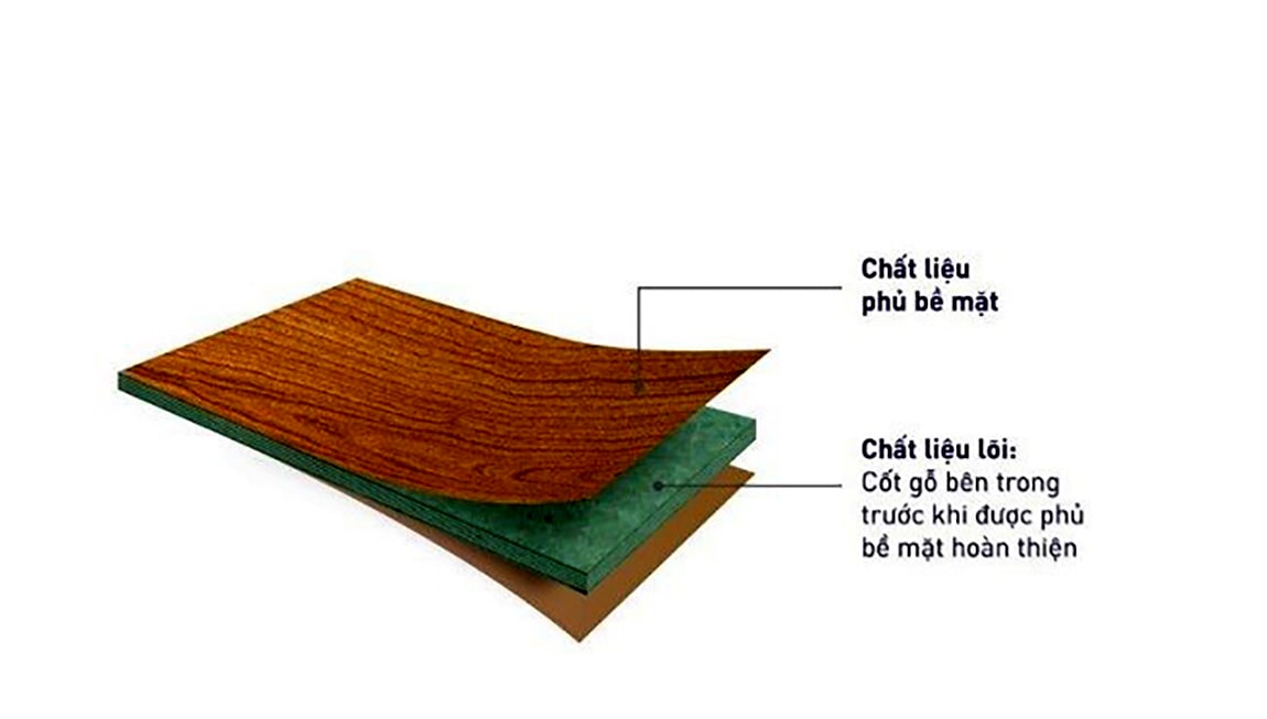 Chất liệu gỗ công nghiệp